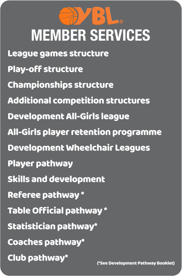 League game structure

Play-off structure

Additional Competition structures

Development All-Girls league
All-Girls retention programme

Development Wheelchair League

Player Pathway *
Skills and Development

Referee pathway *

Table Official pathway *



Statisitcian pathway * 



Coaches pathway *



Club pathway *



Appointment of referees



Learning and mentoring programme for 2PO & 3PO (2/3 Person-Officiating)



Honours List and YBL Awards



Junior associate programme



Mentoring for officials and club personal



Digital publications



YBL members can accsess subsidied courses



YBL social media platforms



Dedicated staff;
Safeguarding & Compliance
Development
Website & Publications
Inclusion 



Development tournaments promoting opportunities for players, coaches and officials


Dedicated Club Admin page 


Secure pages for clubs administrators 


Official kit and clothing partner with special offers for YBL members


Dedicated website with fixtures & results, news, courses and events 


Volunteer support


YBL telephone and email support during our office hours 


Member clubs out of hours services
